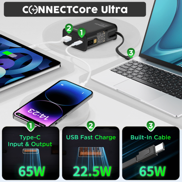 ConnectCore Ultra: 65W Super Fast Charging Laptop Power Bank