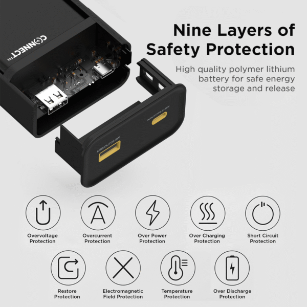 ConnectCore Ultra: 65W Super Fast Charging Laptop Power Bank