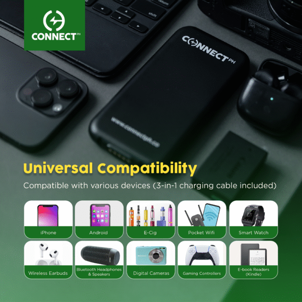ConnectCore: 5,000mAh Smart Power Bank