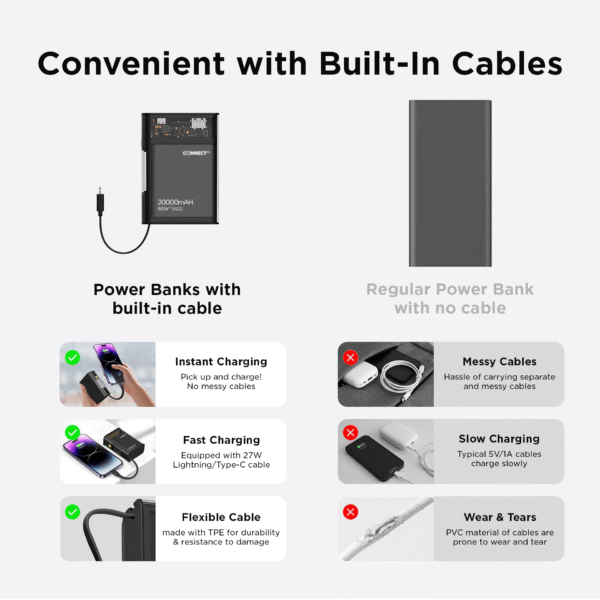 ConnectCore Ultra: 65W Super Fast Charging Laptop Power Bank